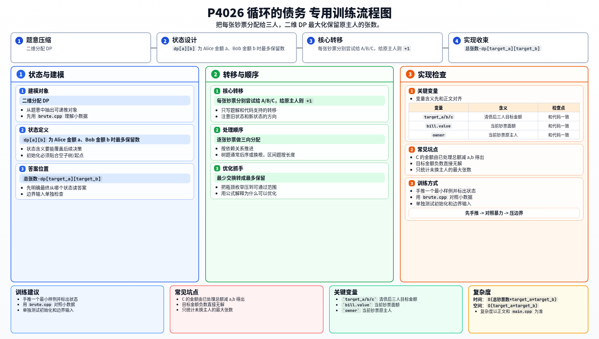 一图流解析