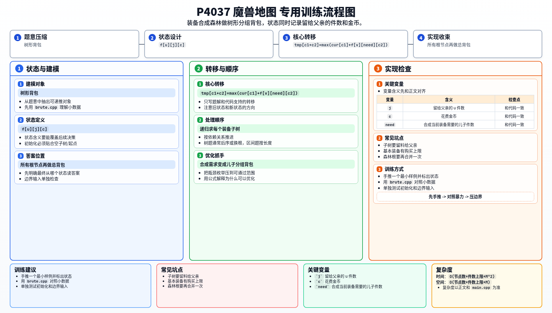 一图流解析
