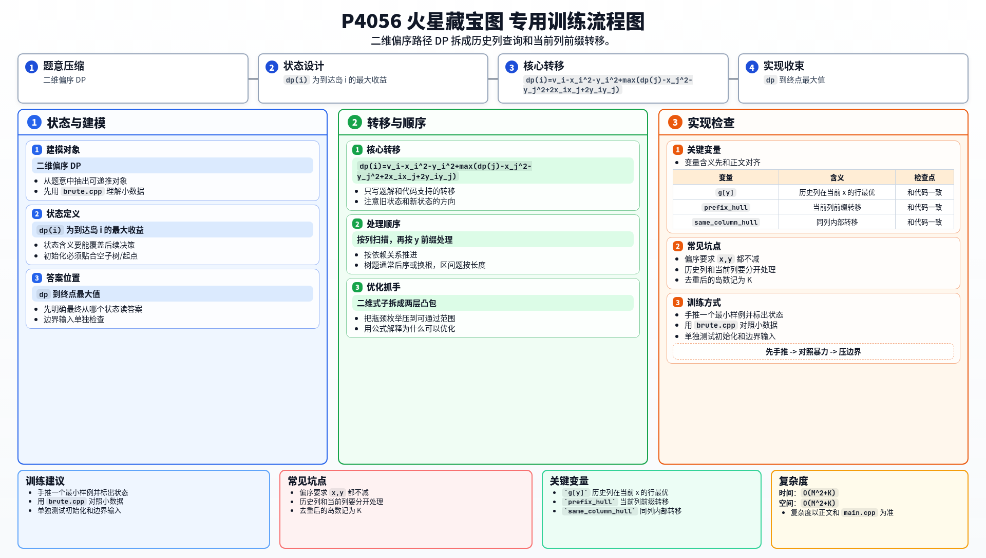 一图流解析