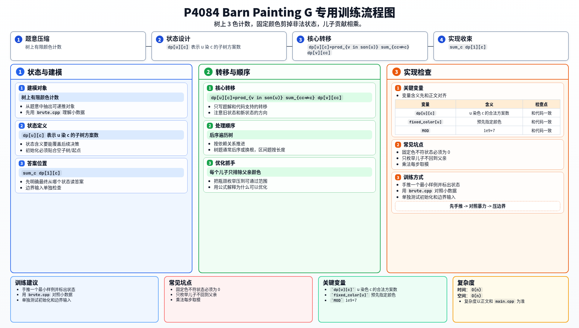 一图流解析