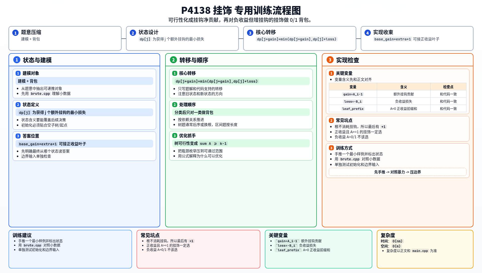 一图流解析