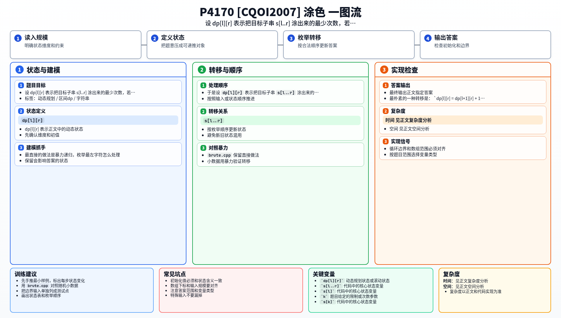 一图流解析