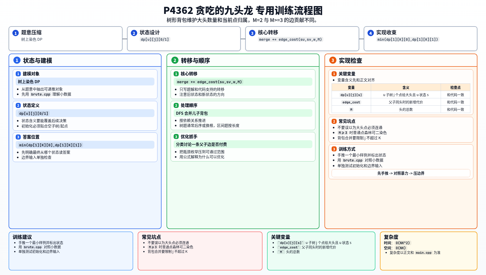 一图流解析