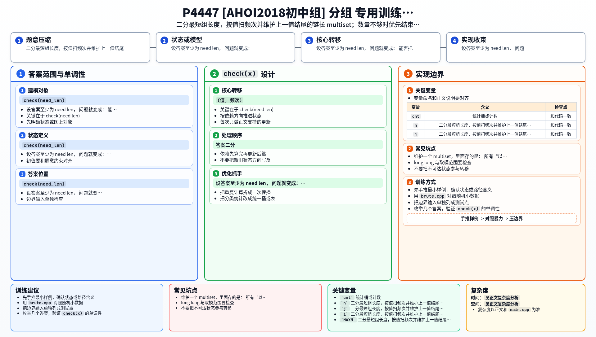 一图流解析