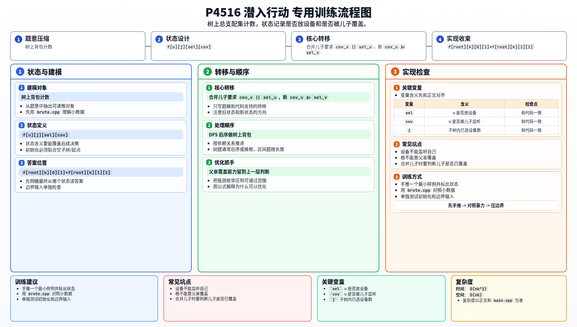 一图流解析