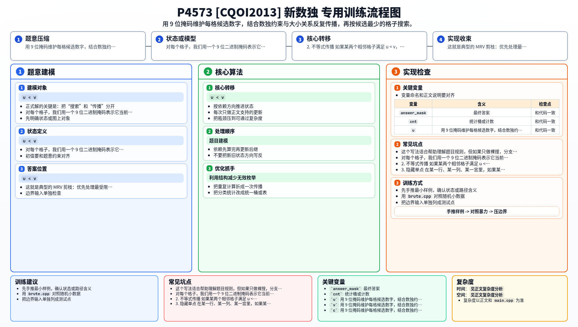一图流解析