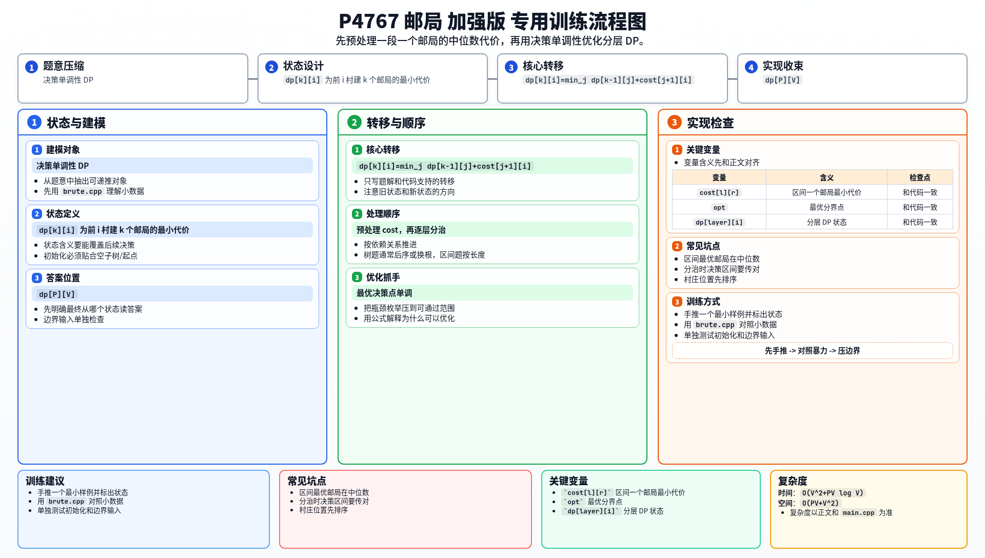 一图流解析