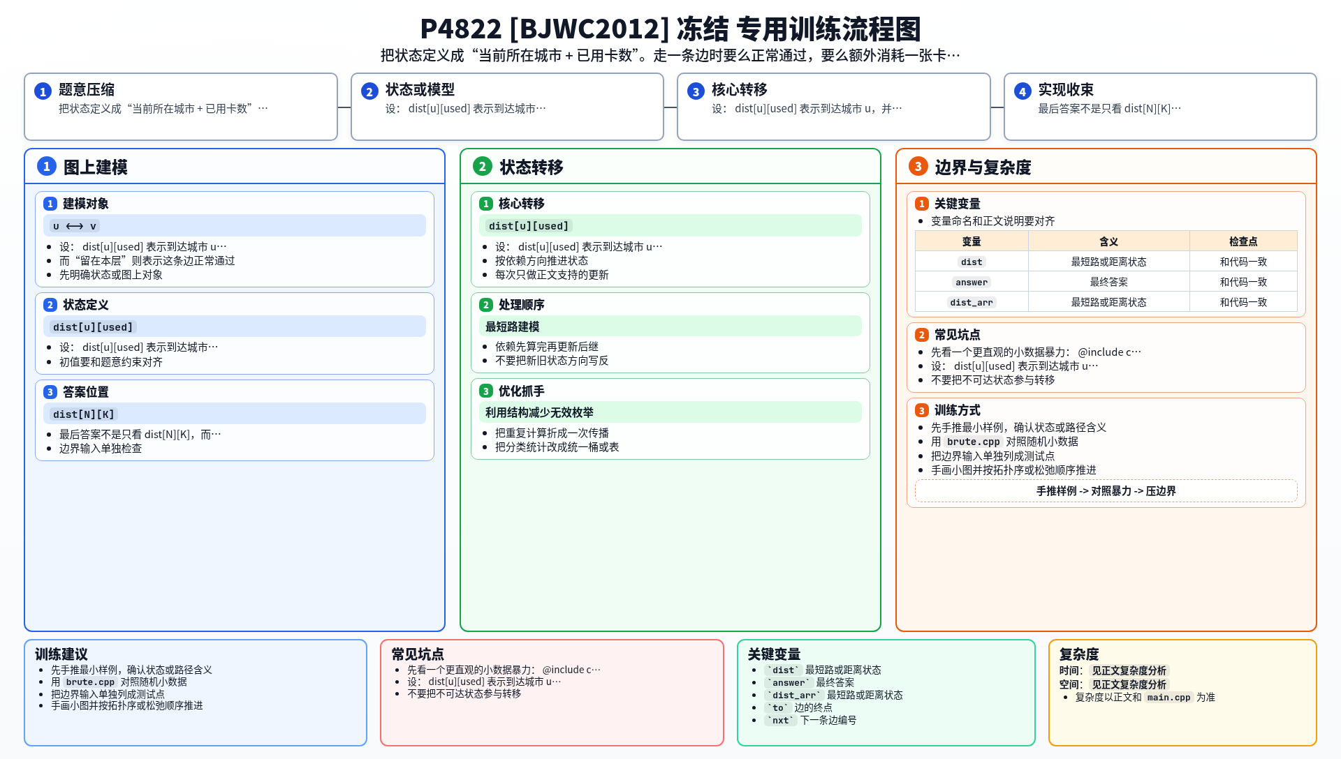 一图流解析