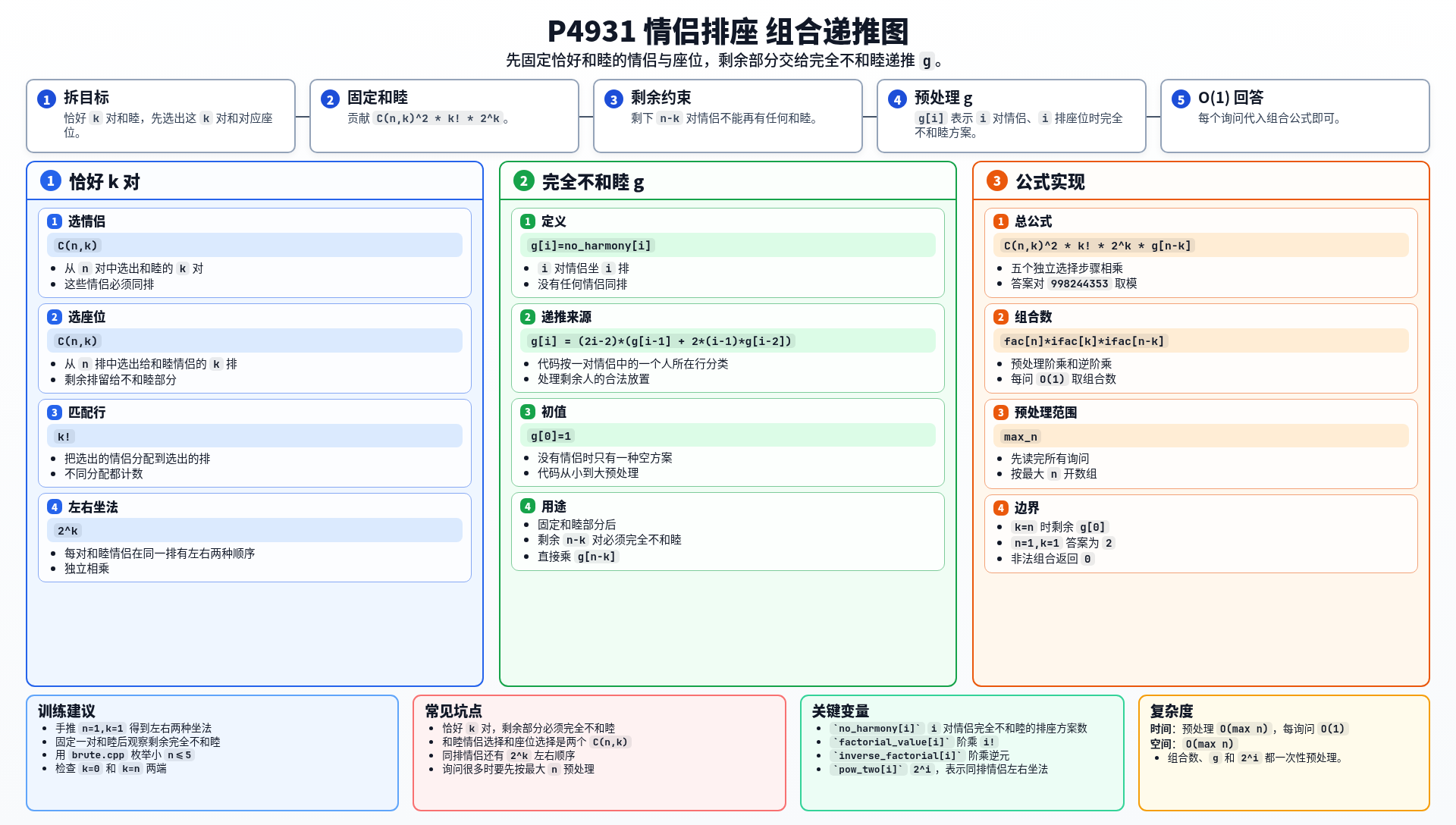 一图流解析