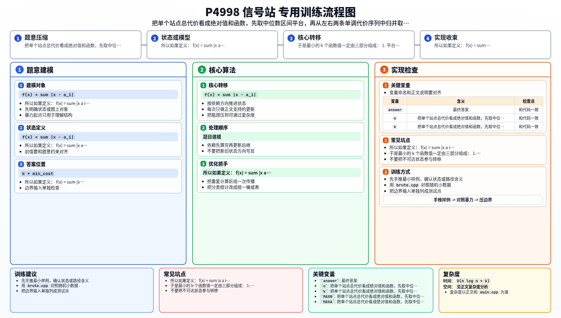 一图流解析