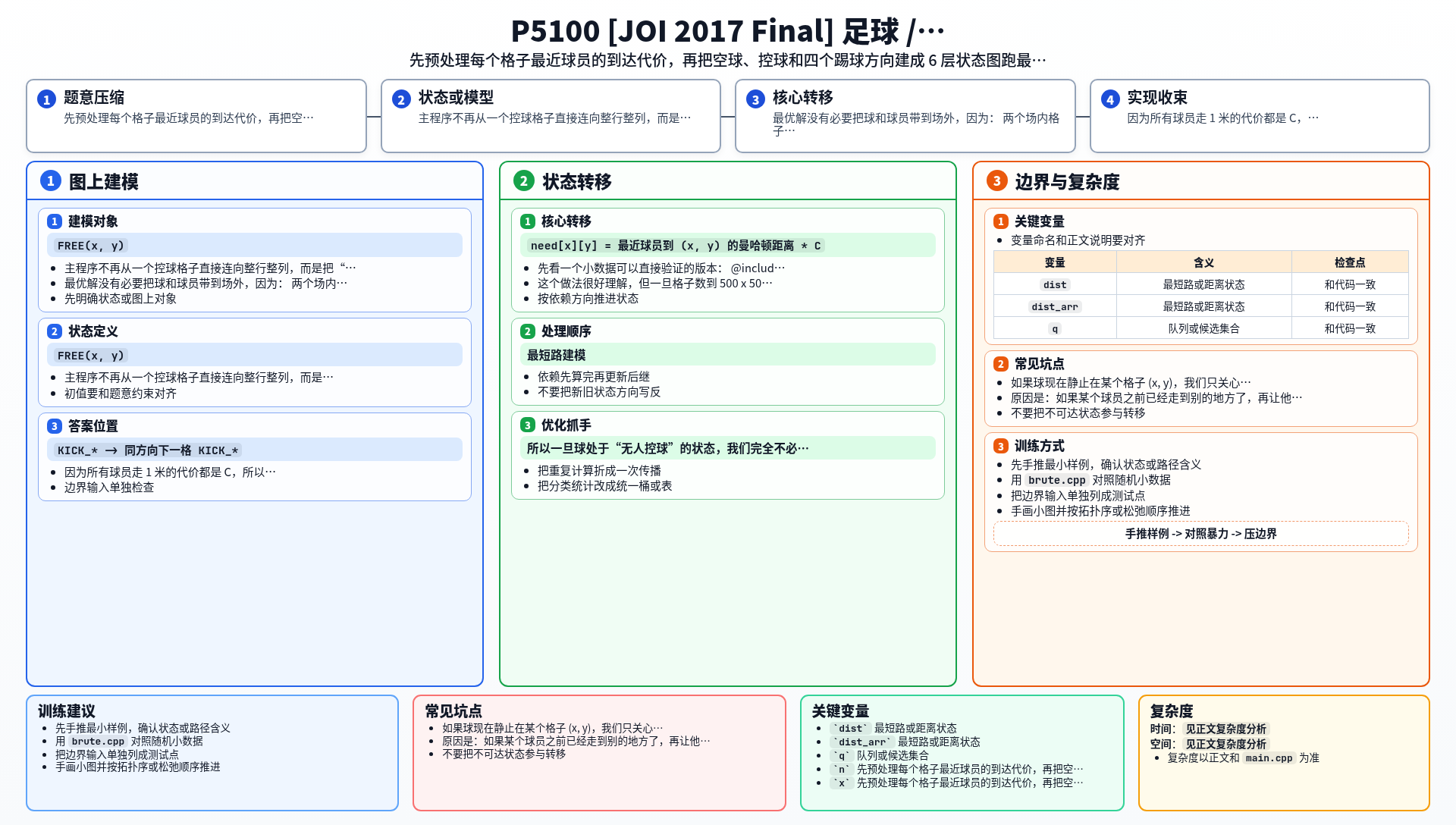 一图流解析