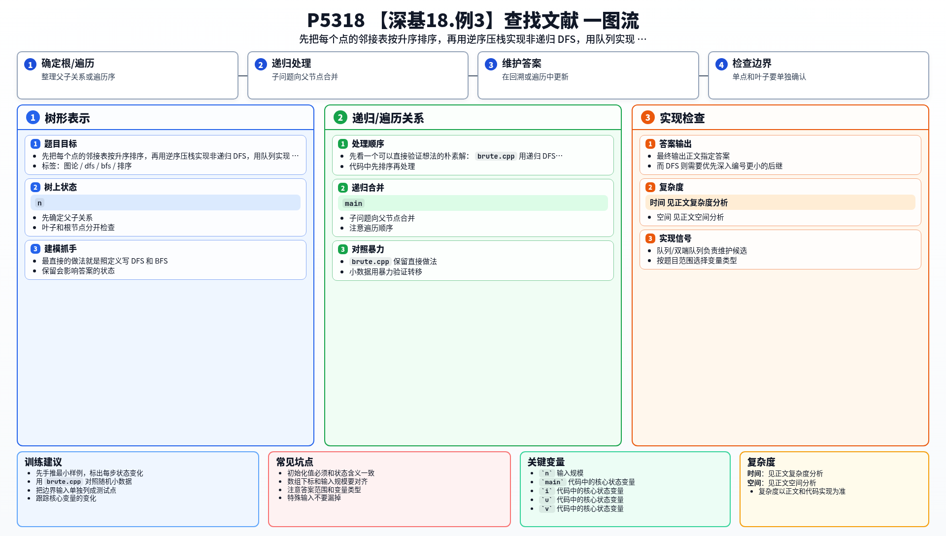 一图流解析