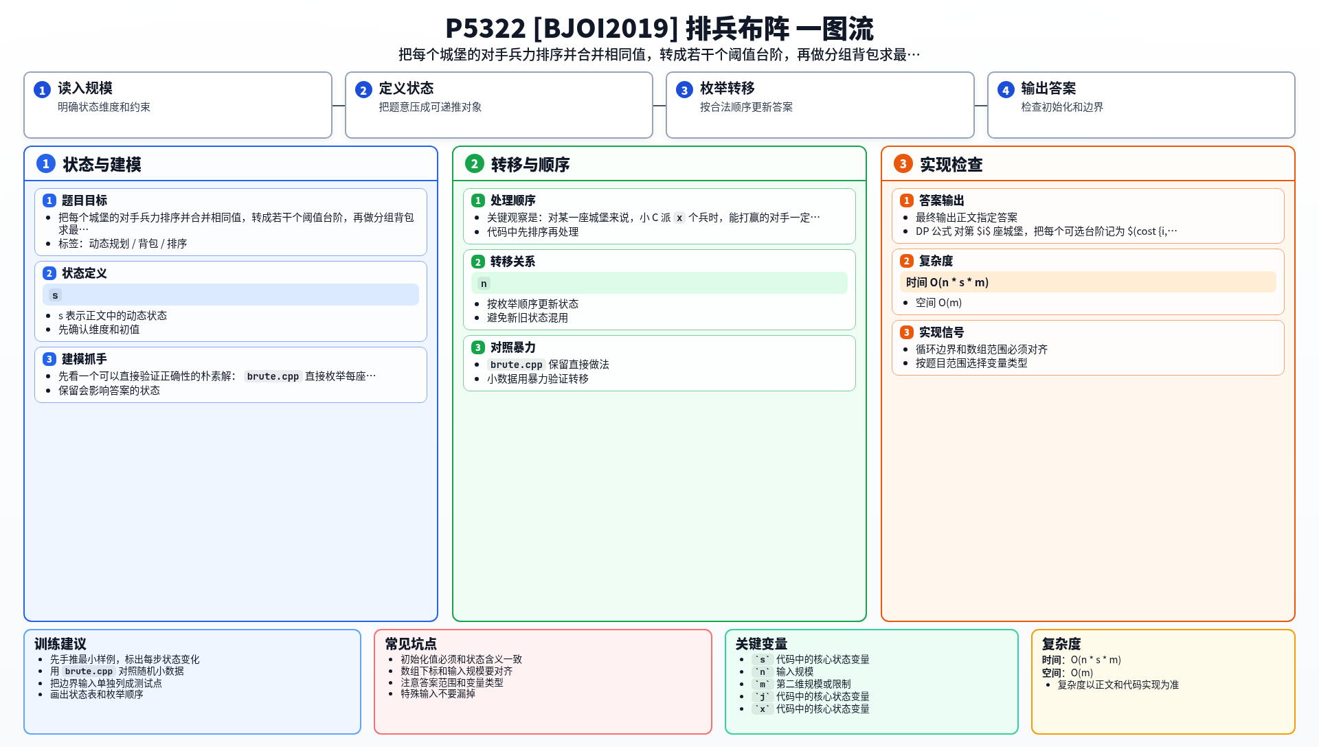 一图流解析