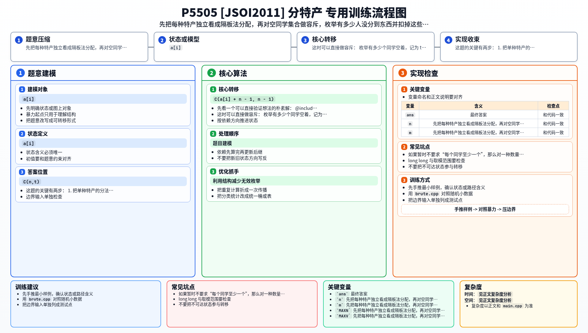 一图流解析