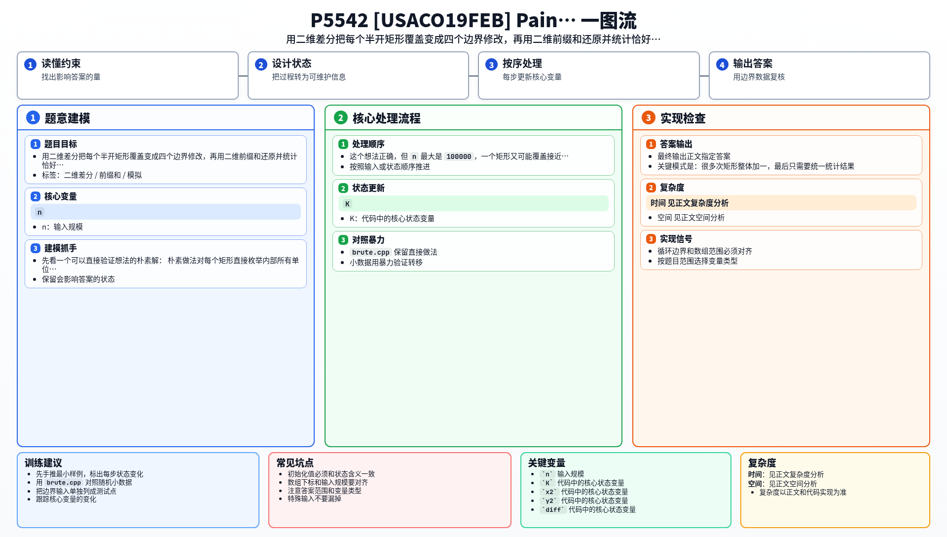 一图流解析