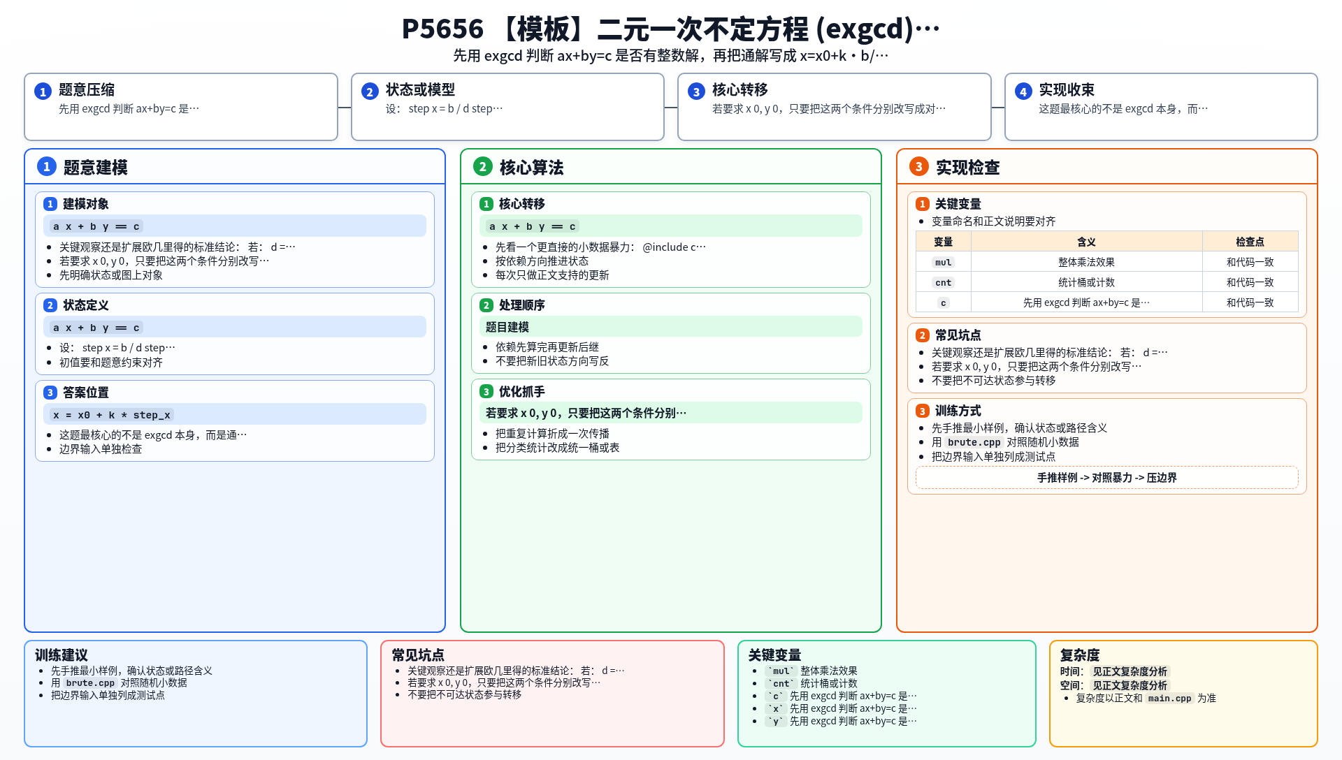 一图流解析