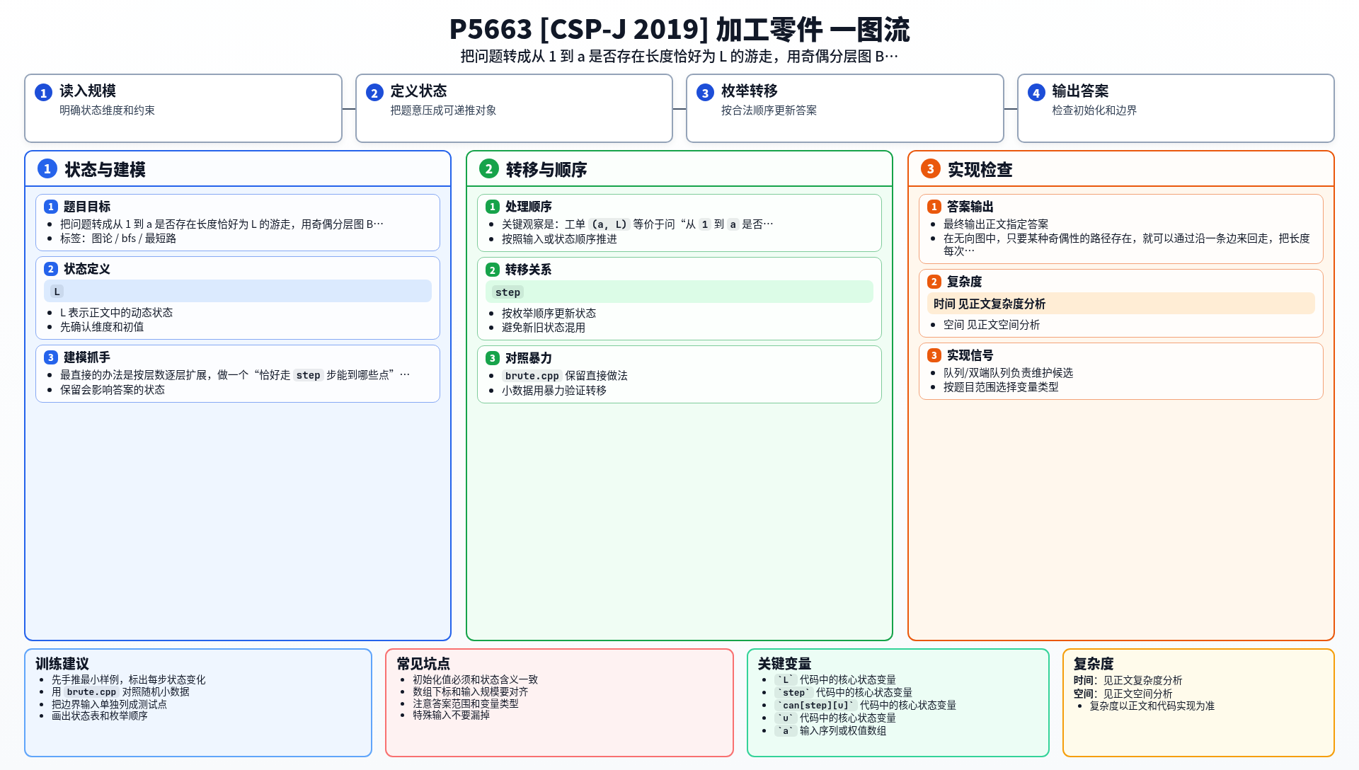 一图流解析