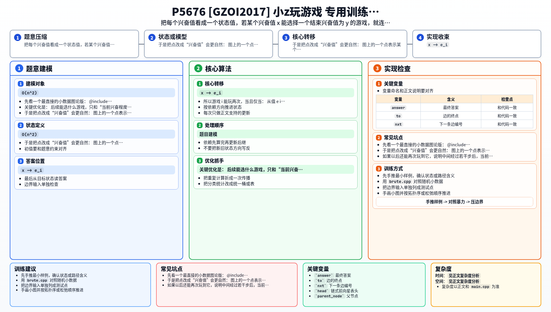 一图流解析