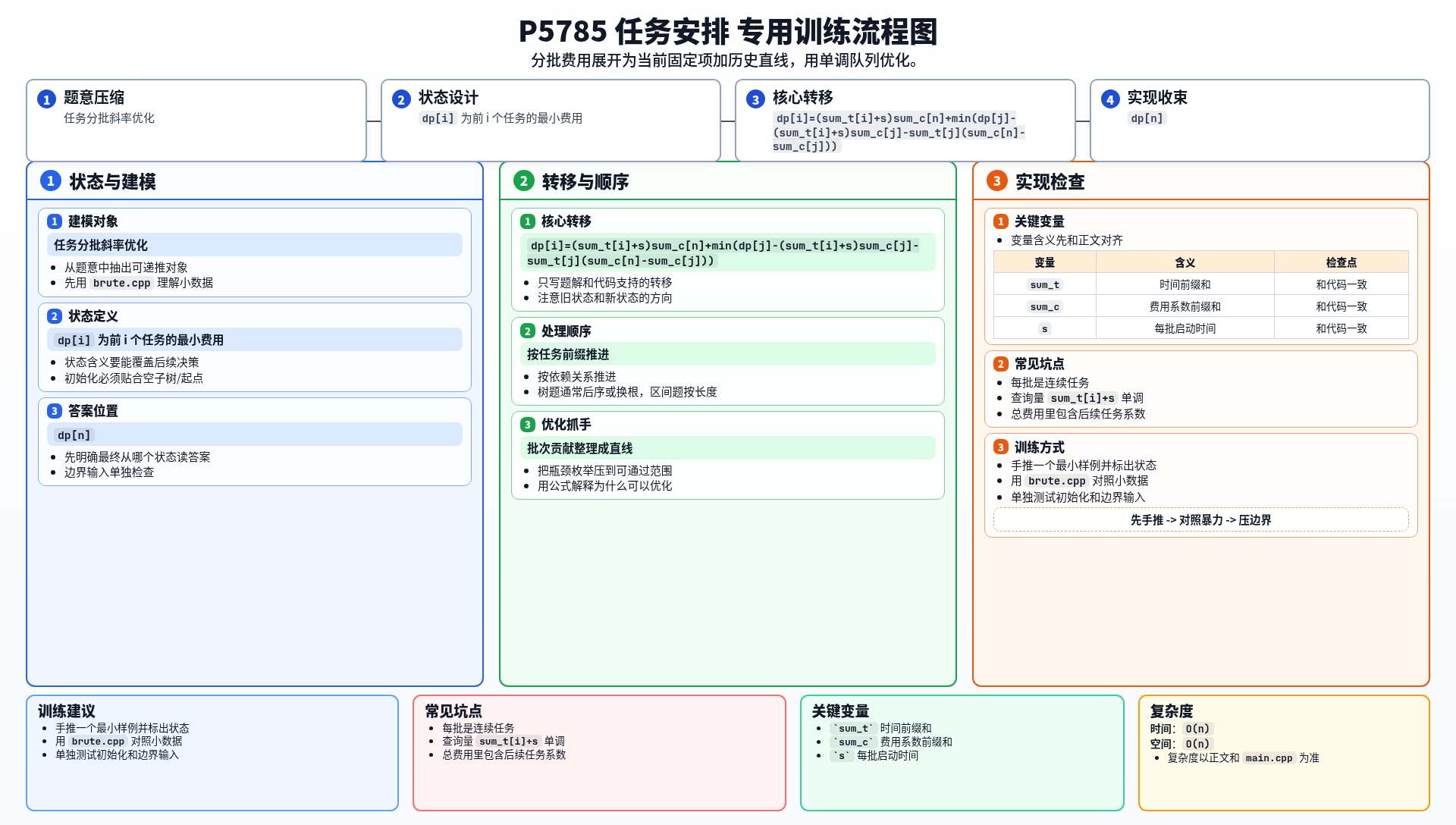 一图流解析