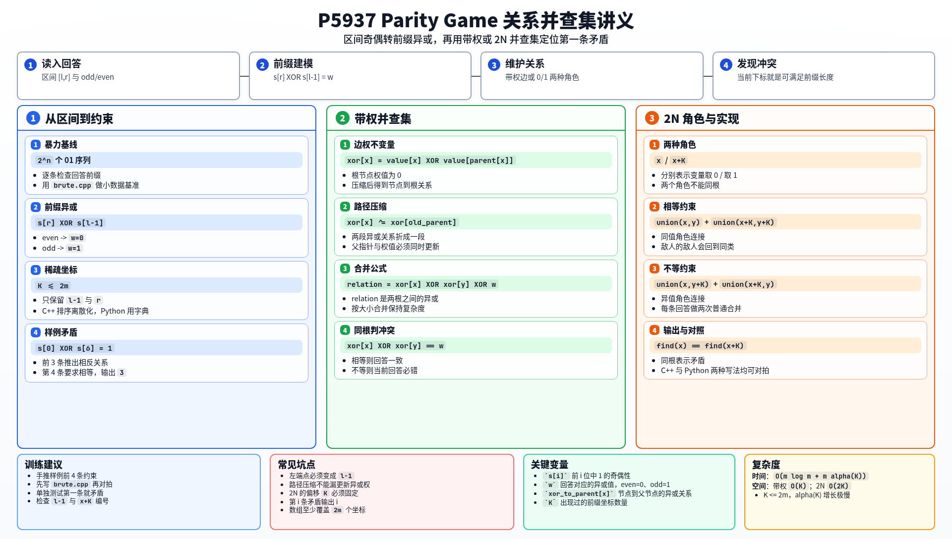一图流解析
