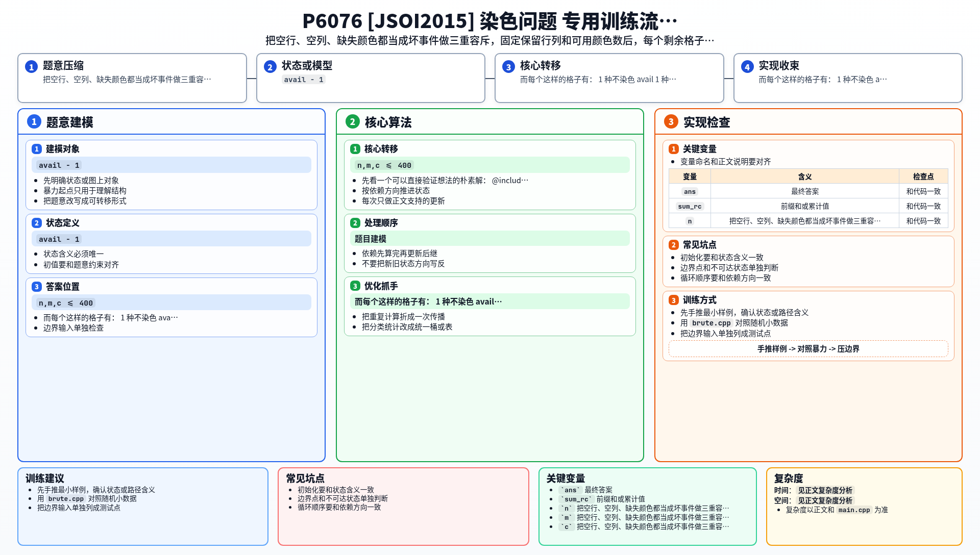 一图流解析
