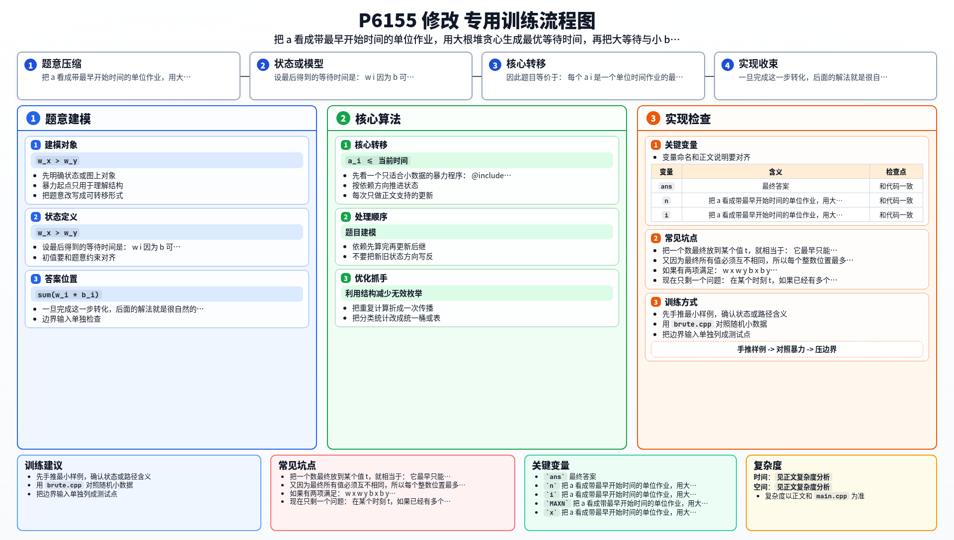 一图流解析