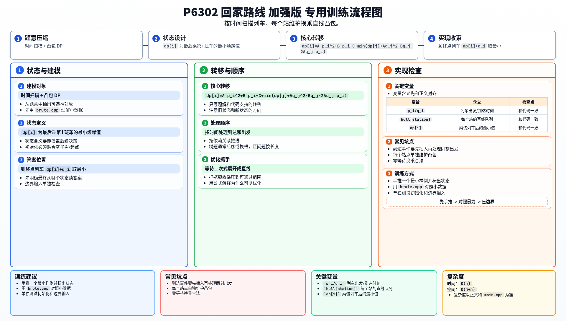 一图流解析