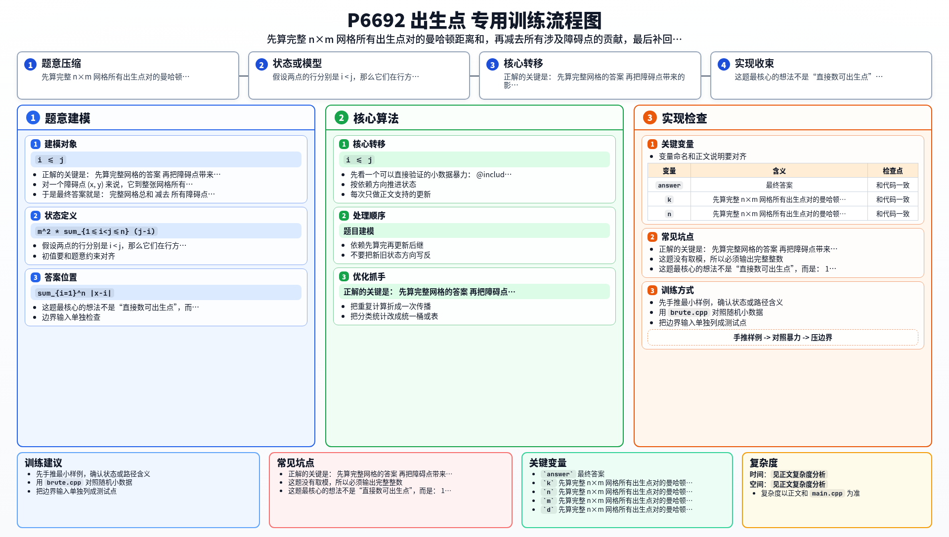 一图流解析