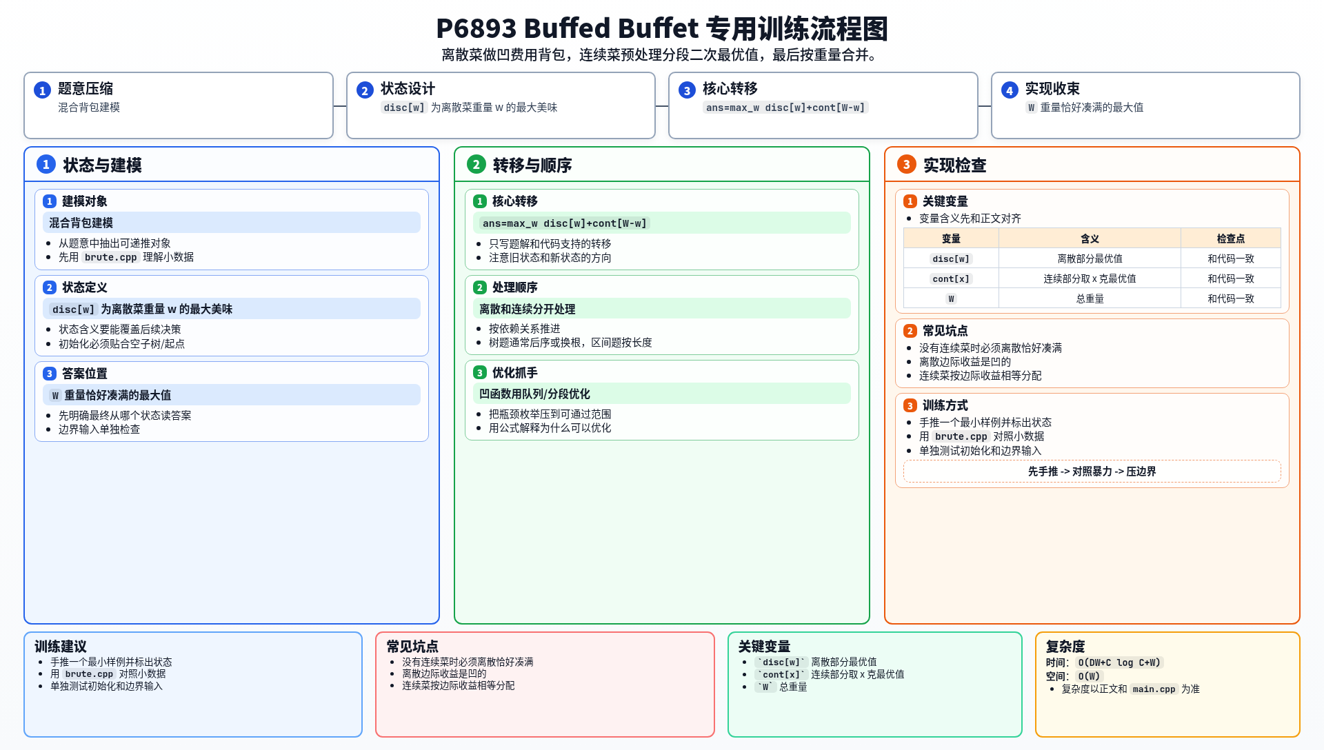 一图流解析