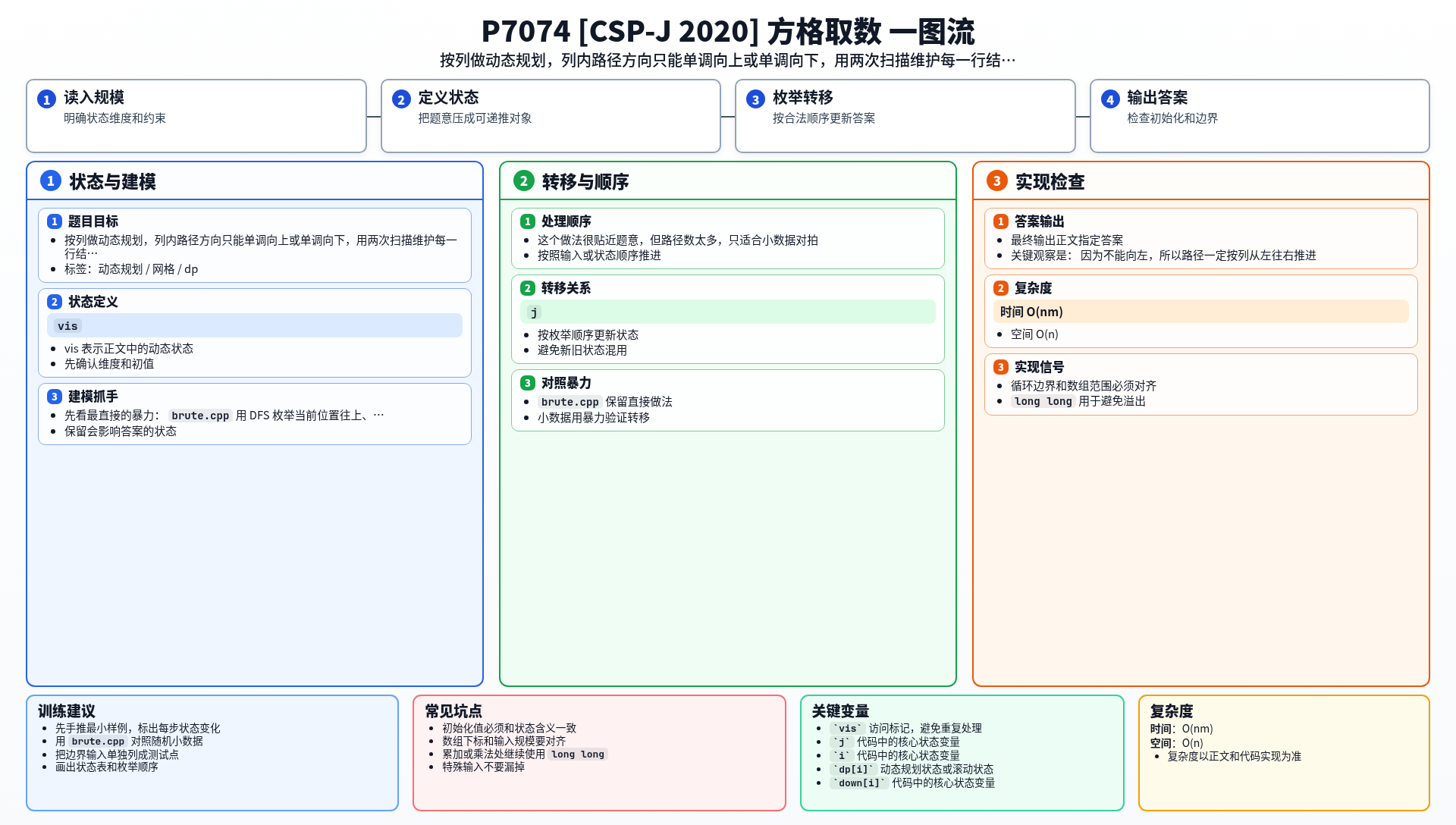 一图流解析
