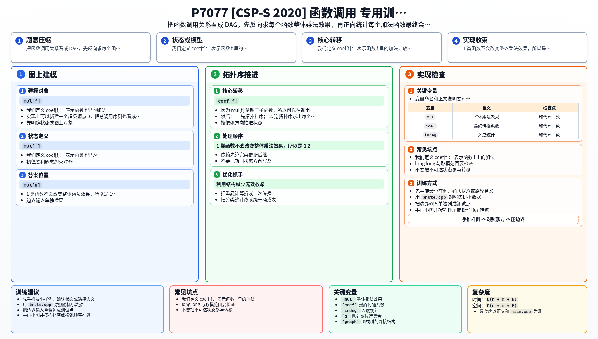一图流解析