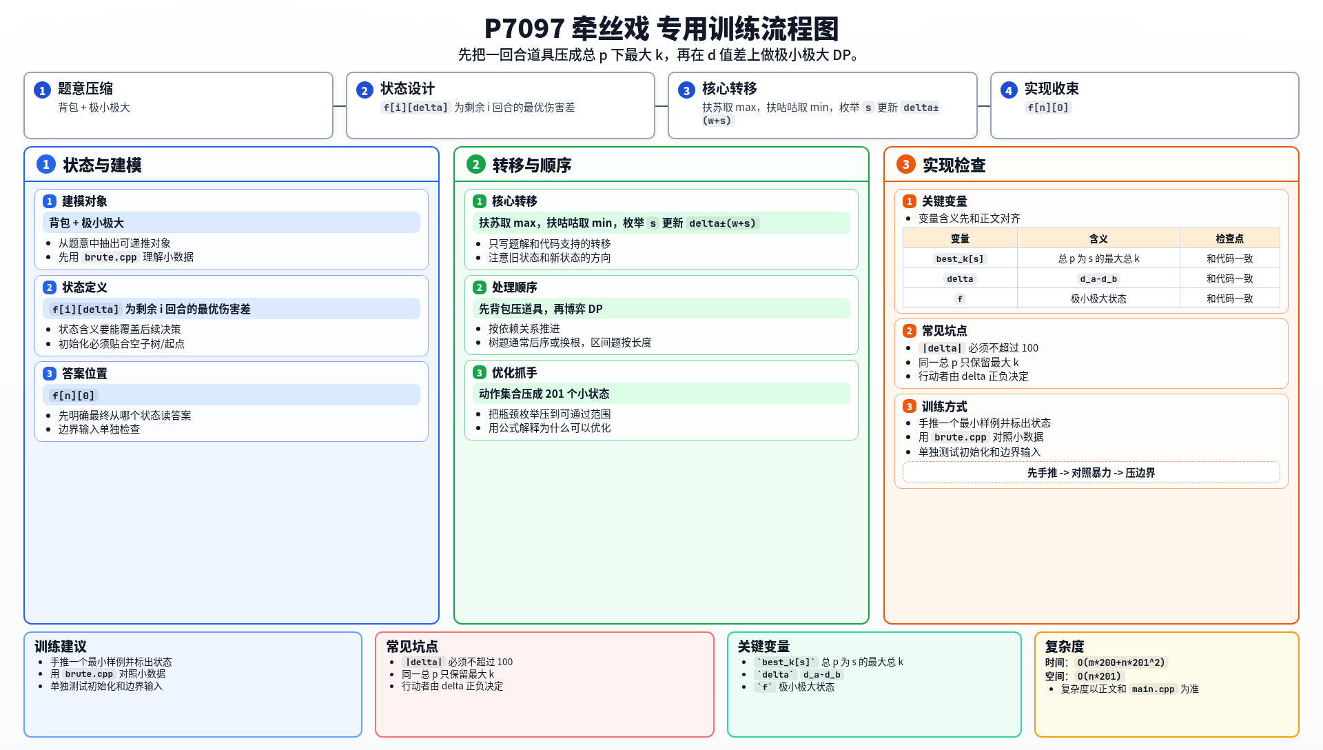 一图流解析