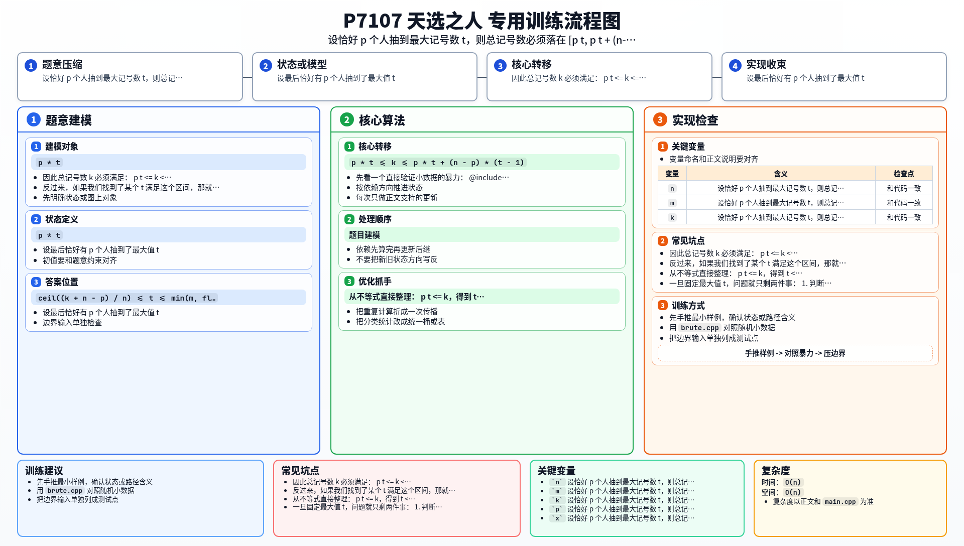 一图流解析