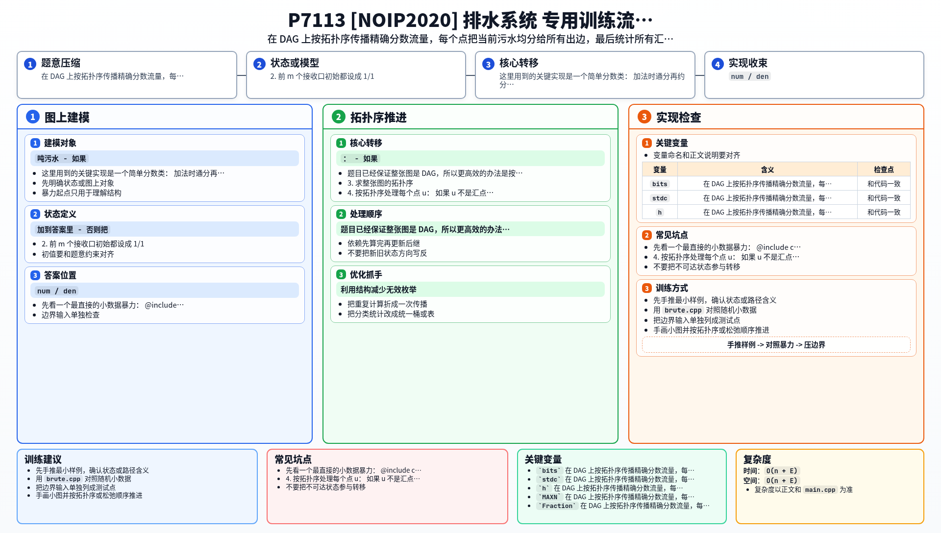一图流解析