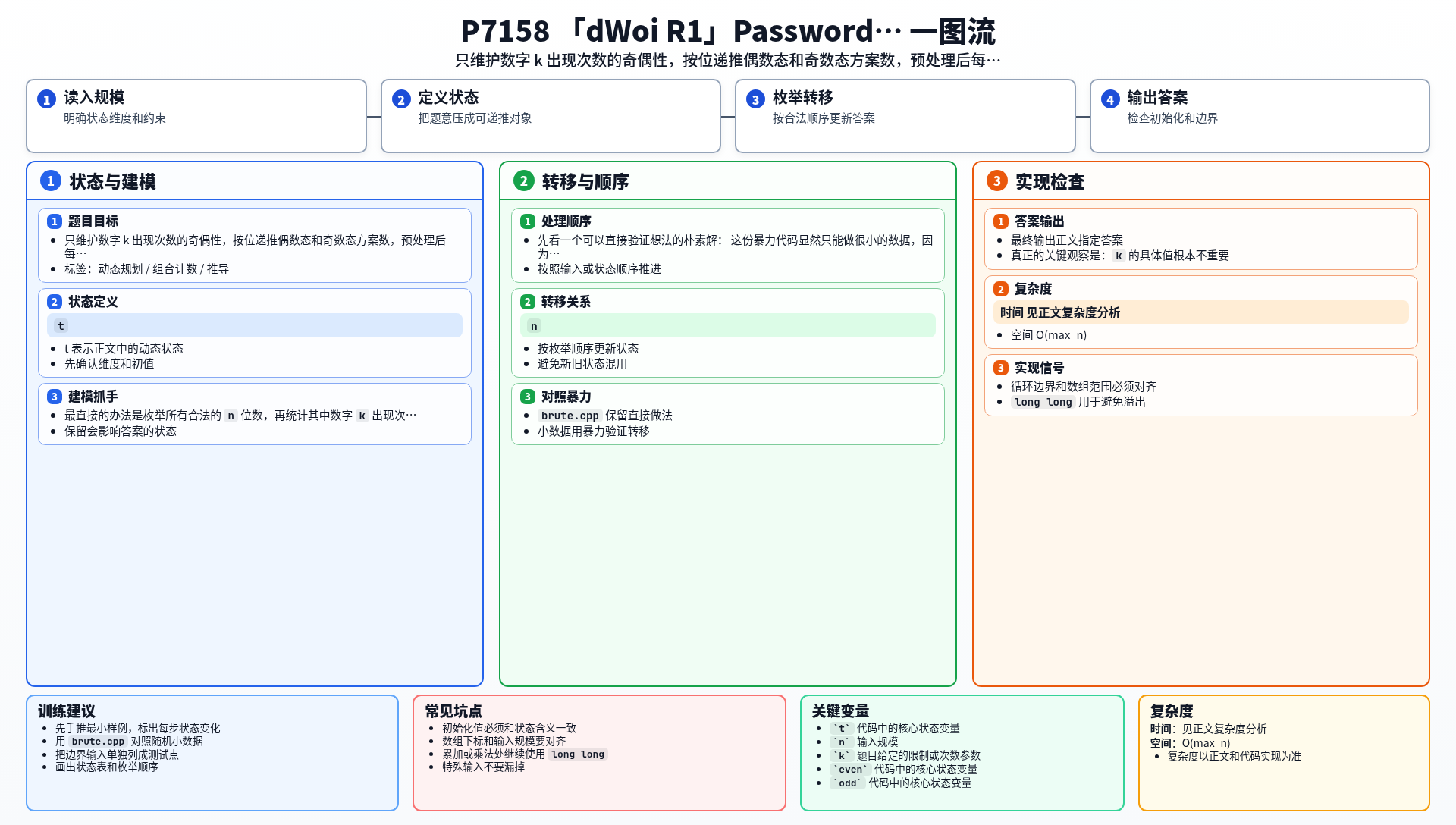一图流解析