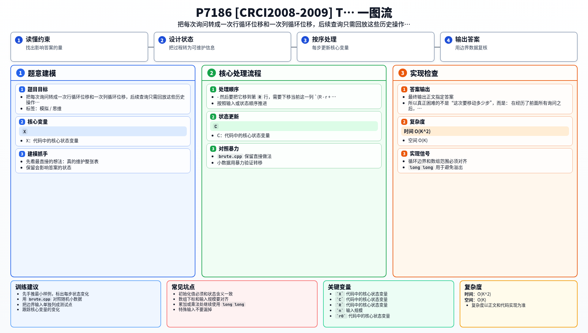 一图流解析