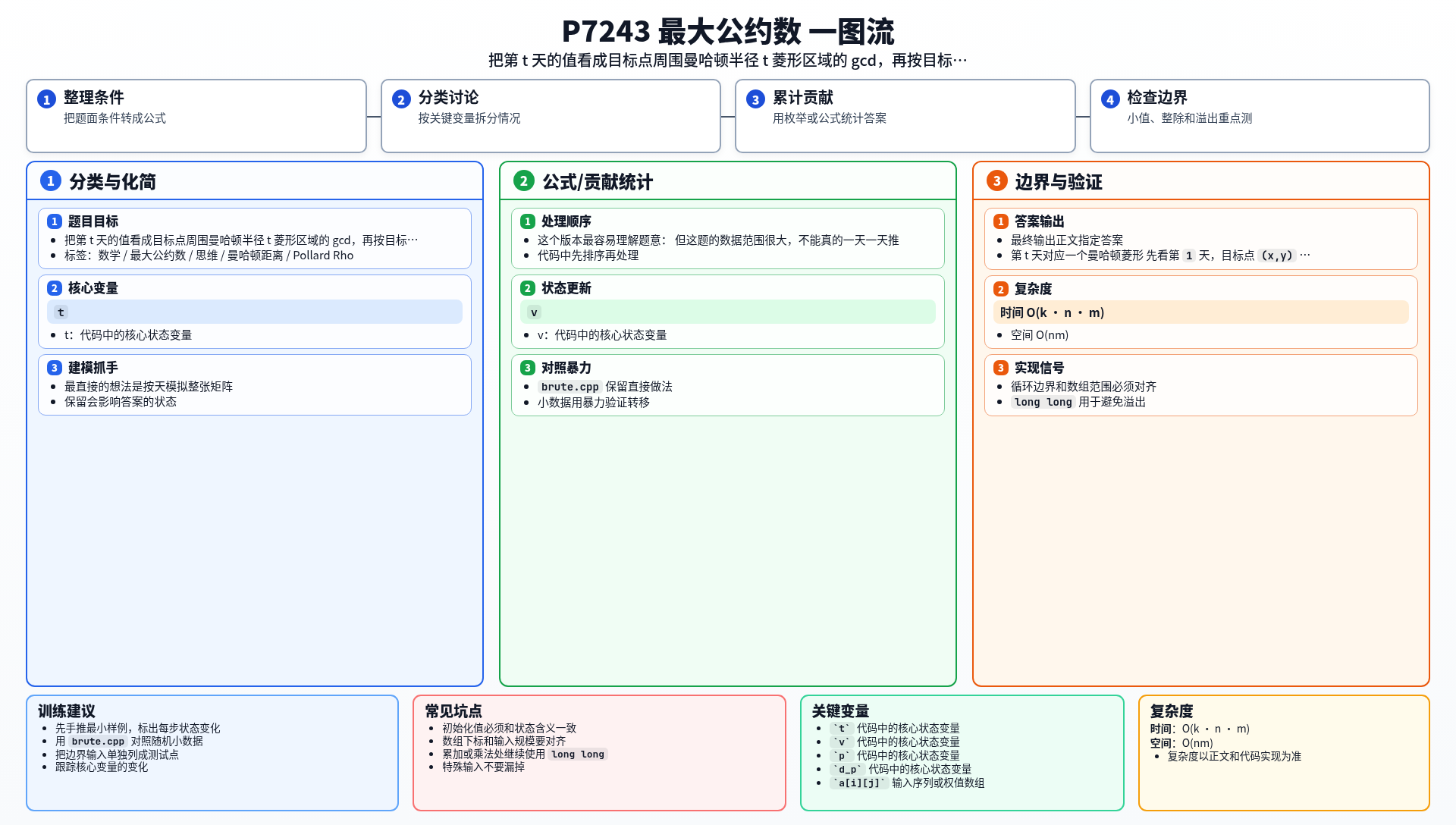 一图流解析