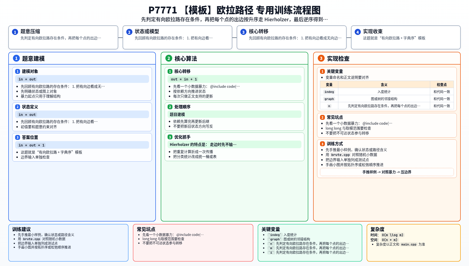 一图流解析