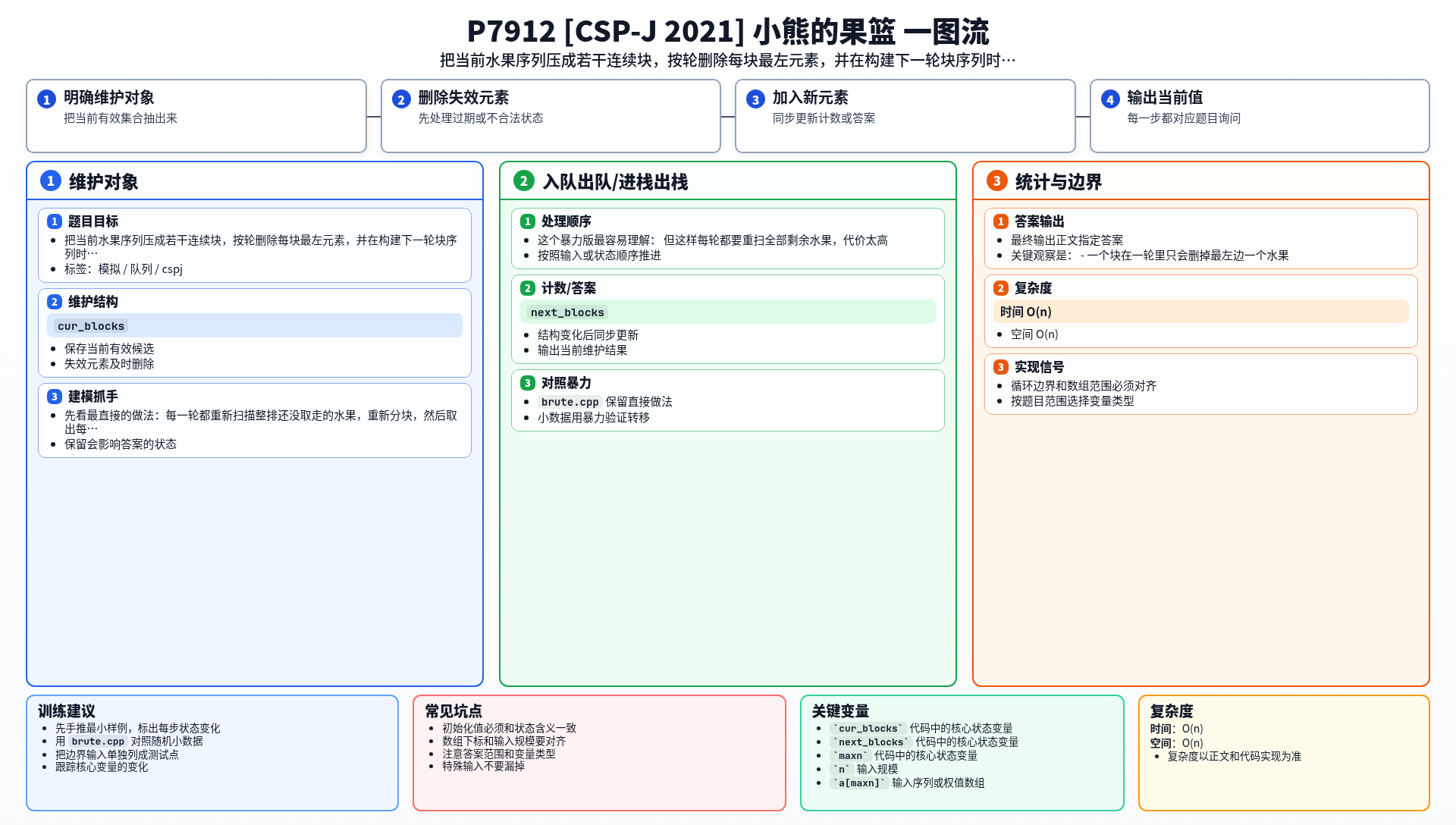 一图流解析