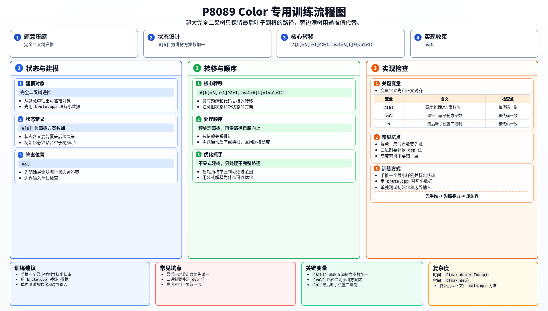 一图流解析