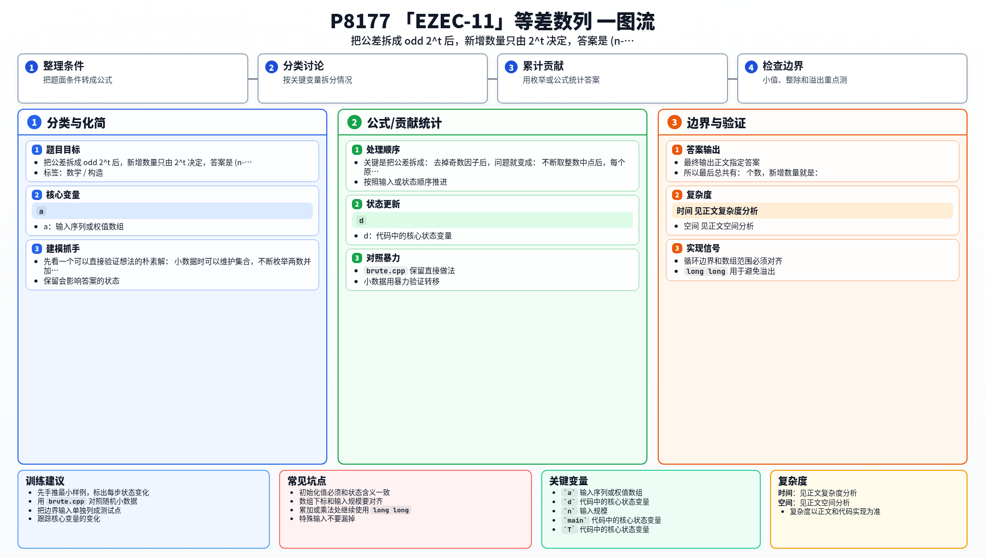 一图流解析