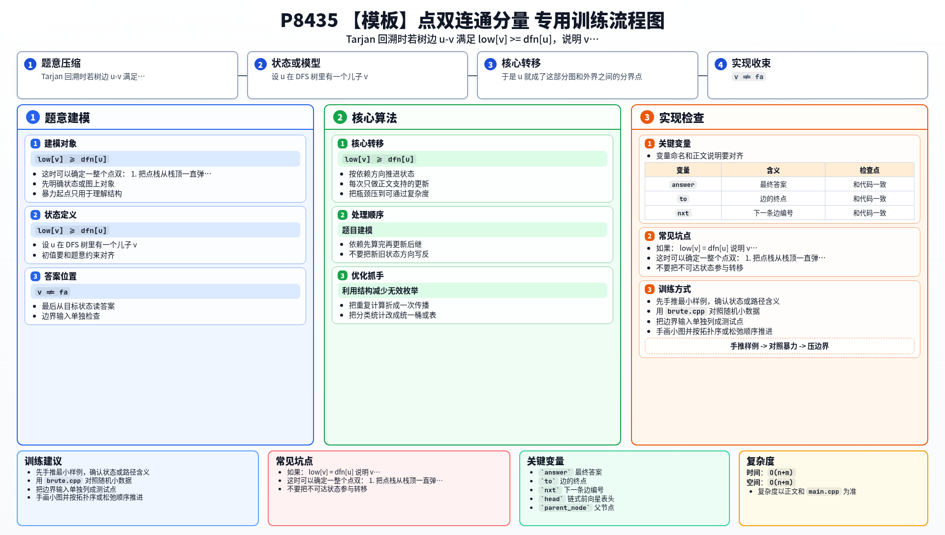 一图流解析