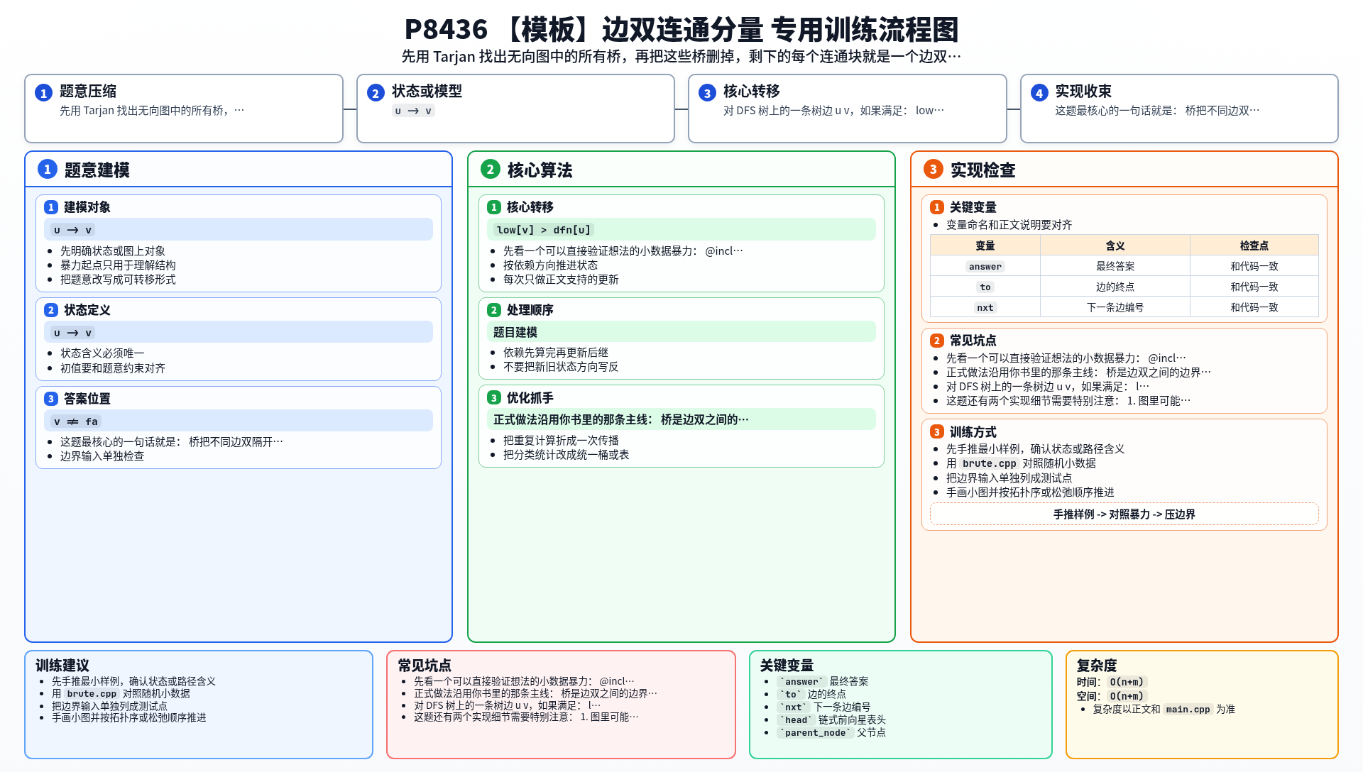 一图流解析