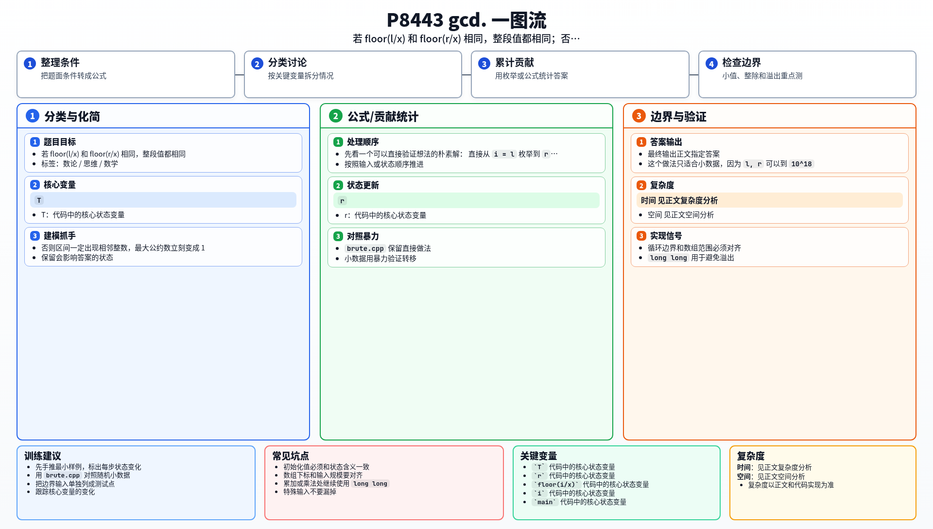 一图流解析