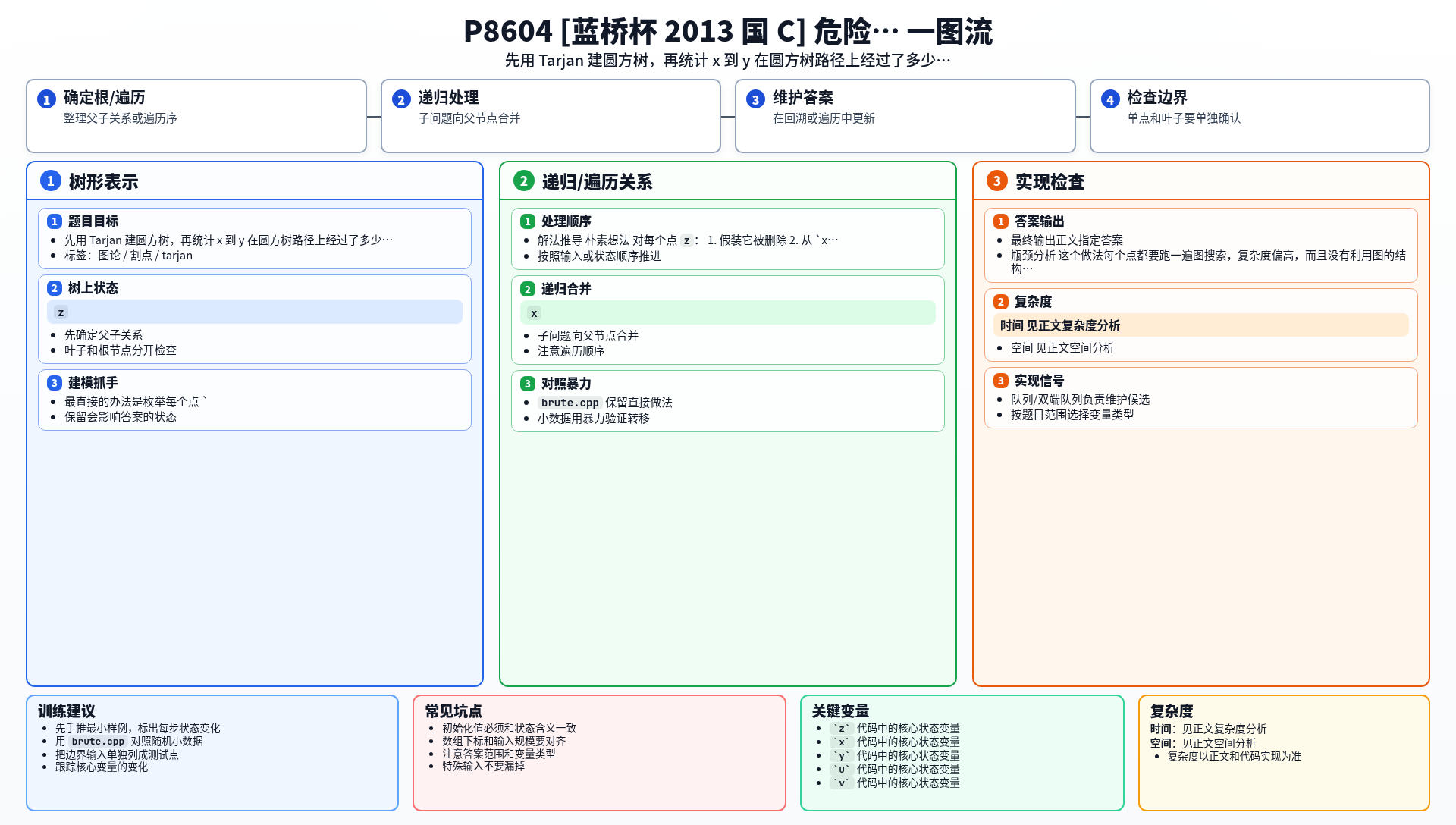 一图流解析