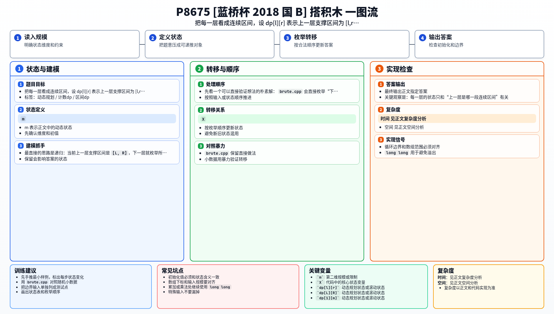 一图流解析