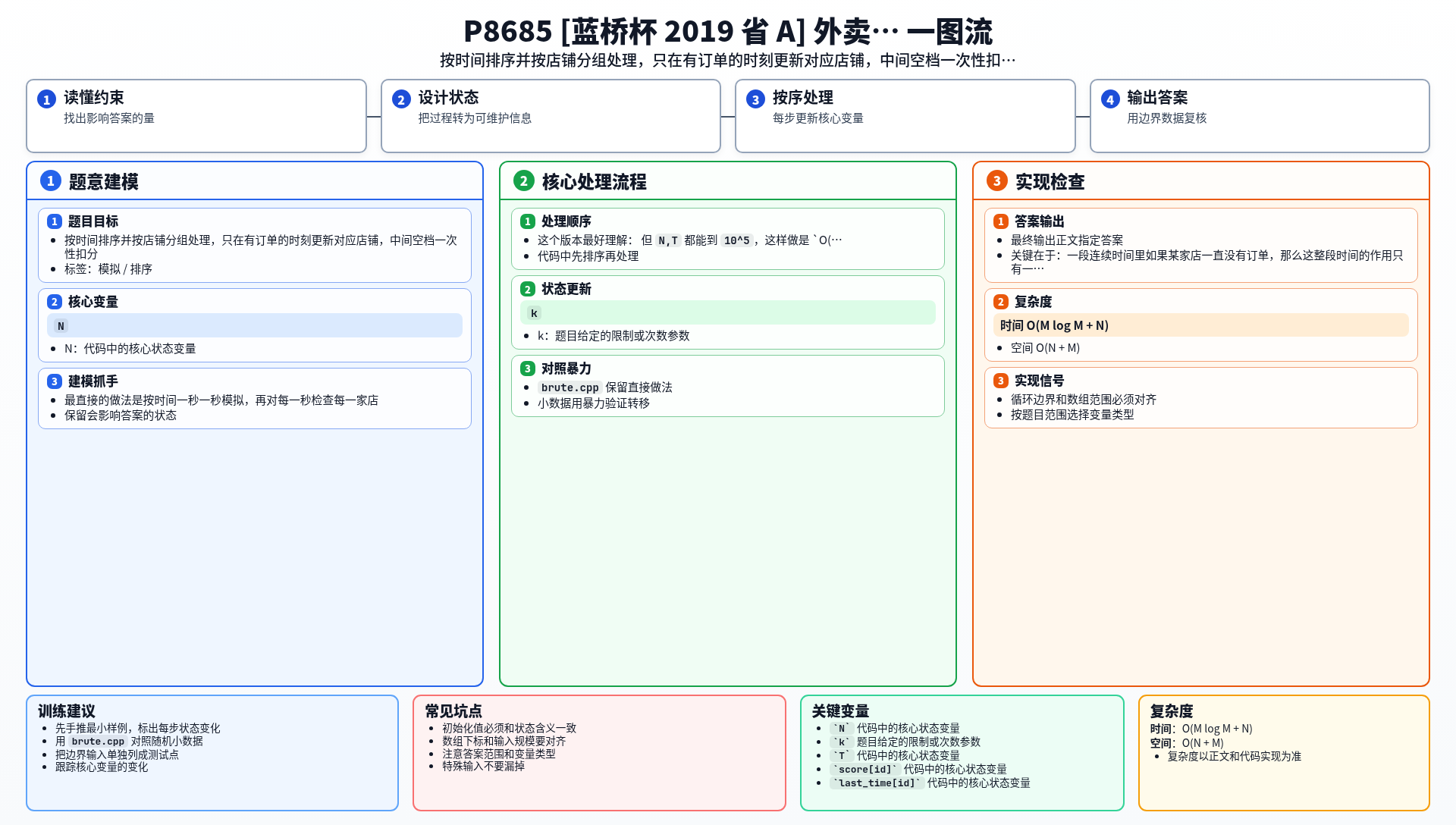 一图流解析