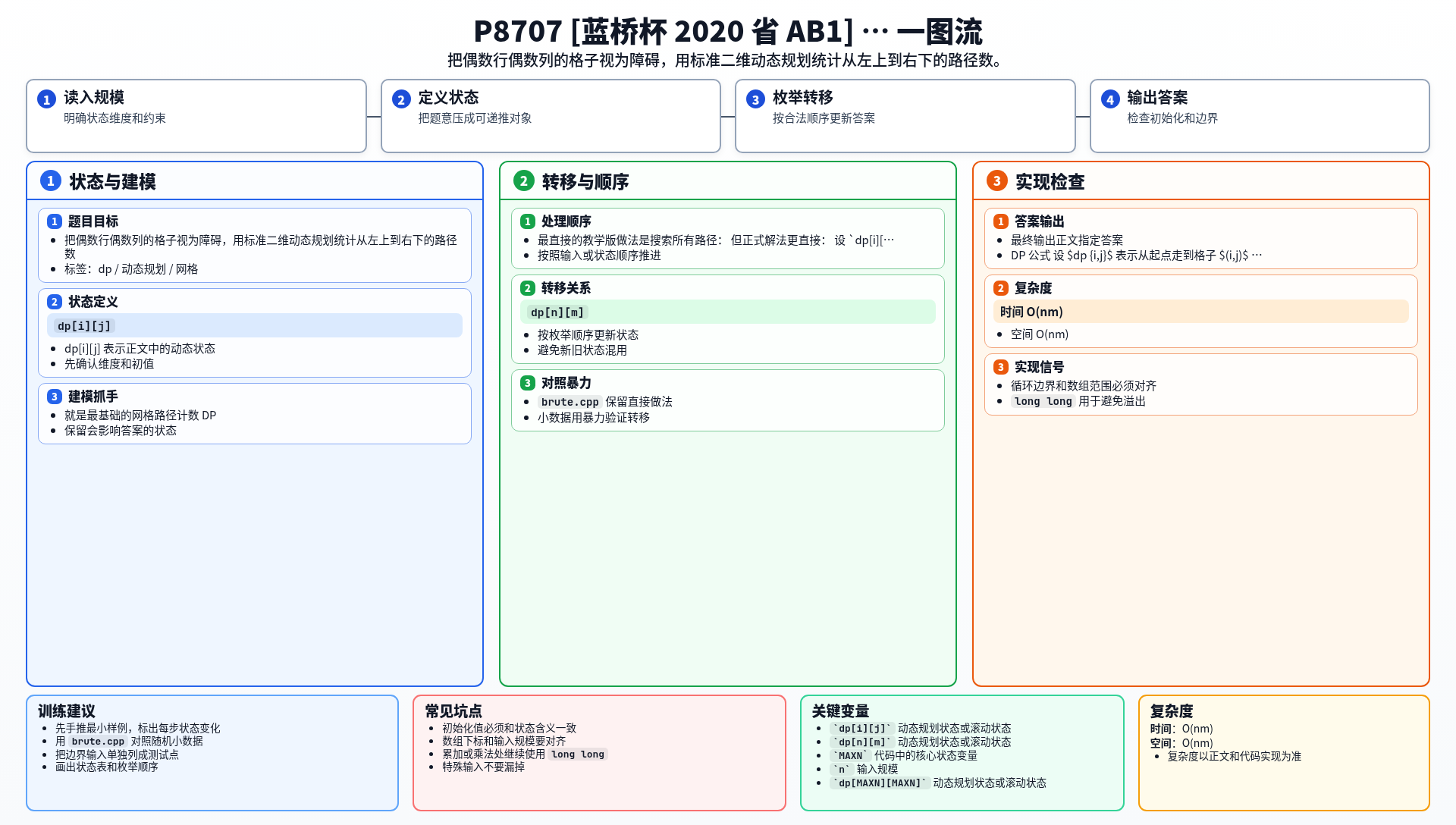 一图流解析