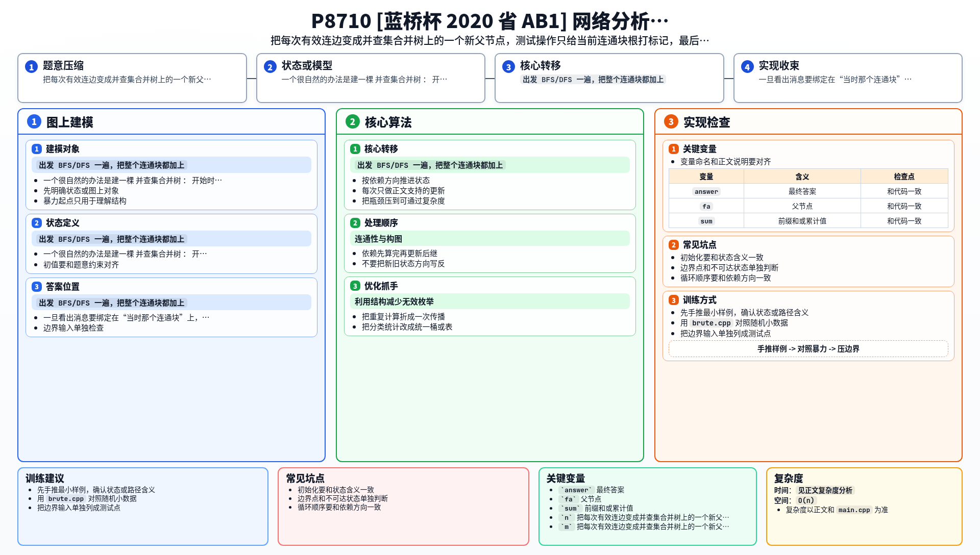 一图流解析