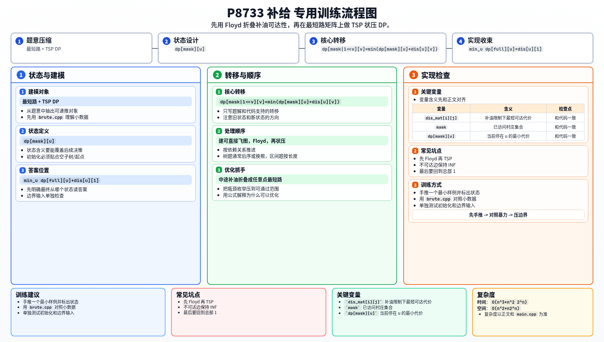 一图流解析